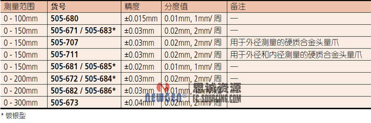 日本三豐Mitutoyo帶表卡尺-分度值0.02mm 505-671 505-672 505-673