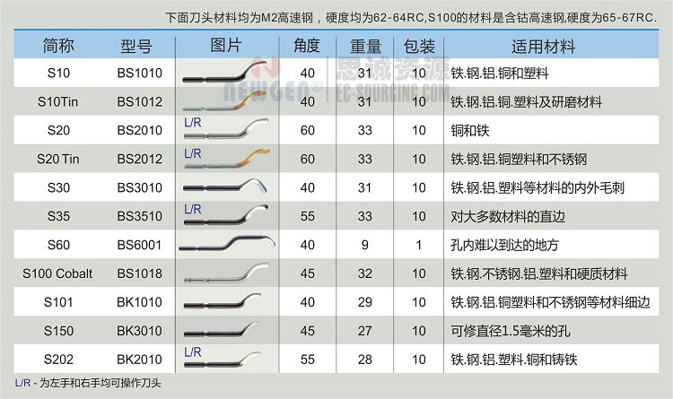 NG1001 諾佳(noga) 1號修邊器