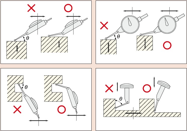 杠桿千分表的角度誤差 千分表,杠桿千分表