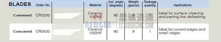 諾佳修邊器 修邊器
