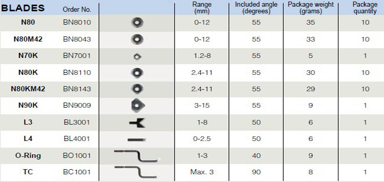 諾佳修邊器 修邊器