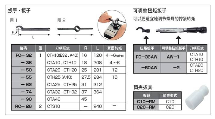 MST扭力扳手使用說明 MST扭力扳手