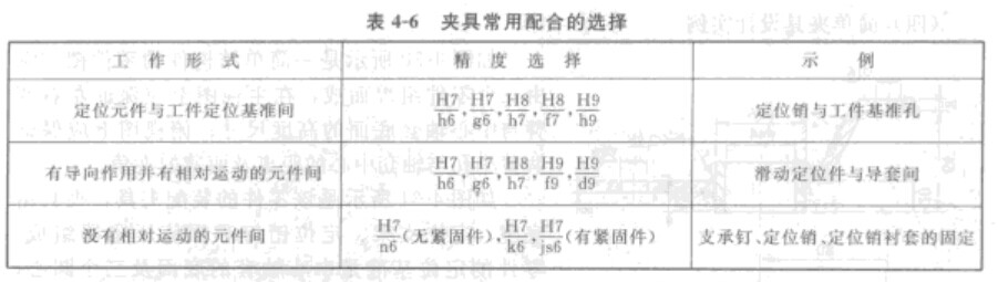 工裝夾具設計配合精度的選擇 工裝夾具