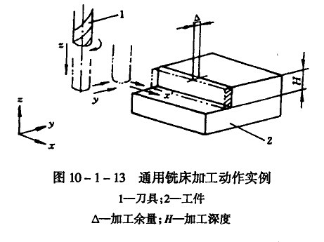 模具數控加工技術 模具數控加工