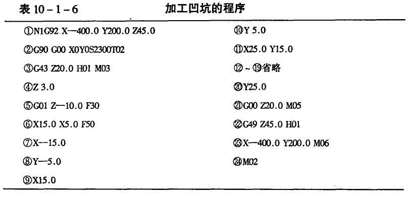 模具數控加工技術 模具數控加工