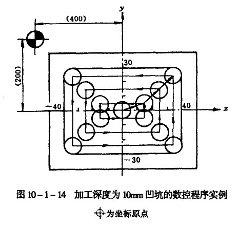 模具數控加工技術 模具數控加工
