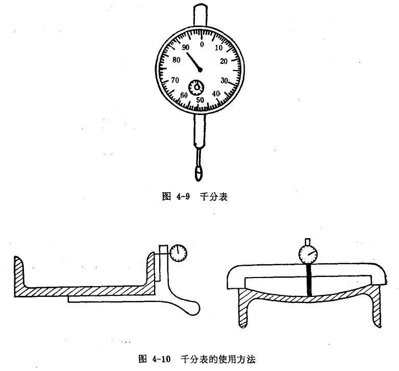 千分表及其使用方法 千分表