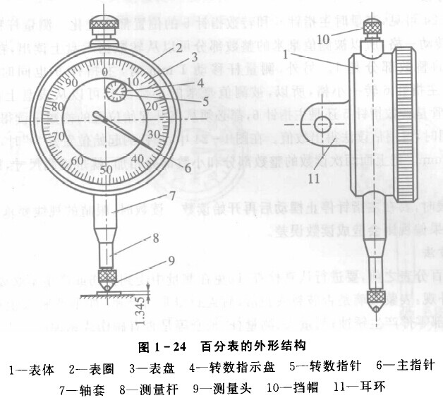 百分表的外部結(jié)構(gòu) 百分表