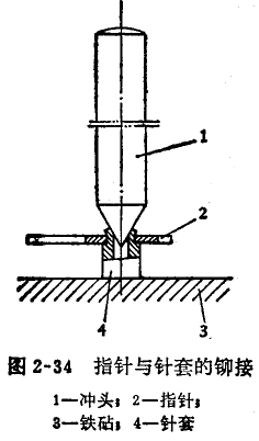 千分表指針配合松動的修理 千分表