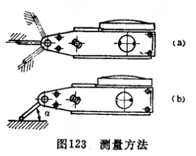 杠桿表的種類及正確使用 杠桿表