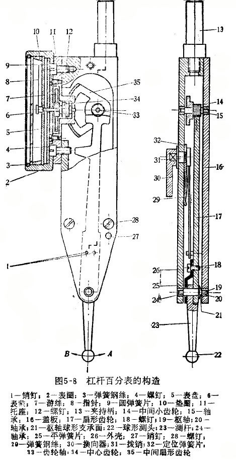 杠桿百分表拆裝和修理順序 杠桿百分表