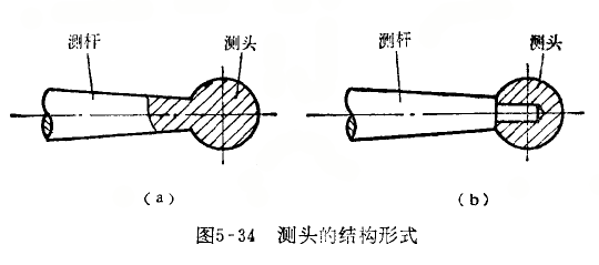 杠桿百分表測桿的修理 杠桿百分表