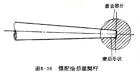 杠桿百分表測桿的修理 杠桿百分表