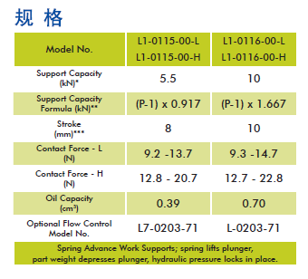 美國VEKTEK液壓元件彈簧升起型上法蘭式支撐缸 液壓元件