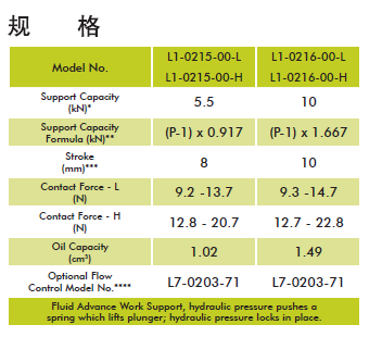 美國VEKTEK液壓元件油壓升起型上法蘭式支撐缸 液壓元件
