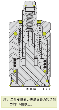 美國VEKTEK液壓元件彈簧升起型插裝式支撐缸 液壓元件