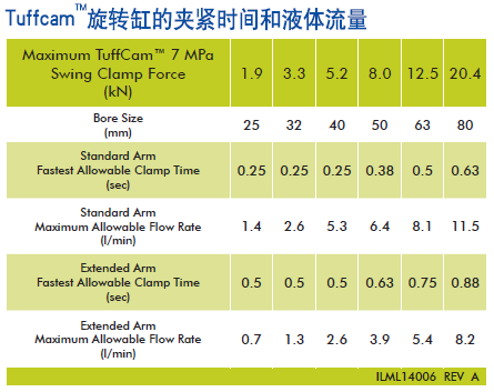美國VEKTEK液壓元件雙動下法蘭式TuffCam?旋轉(zhuǎn)缸 液壓元件