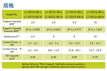 美國VEKTEK液壓元件彈簧升起型插裝式支撐缸 液壓元件