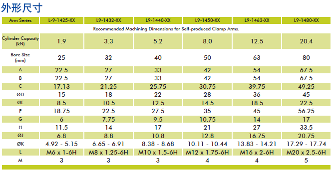 美國VEKTEK液壓元件TuffCam?旋轉缸旋臂 液壓元件