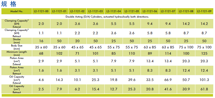 美國VEKTEK液壓元件雙作用塊型混合安裝直線缸 液壓元件