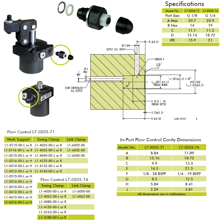 美國VEKTEK液壓元件VektorFlo?插裝式_精密節(jié)流閥 節(jié)流閥