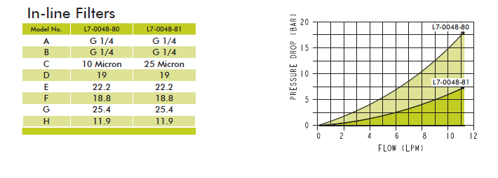 美國VEKTEK液壓元件直通式過濾器 過濾器