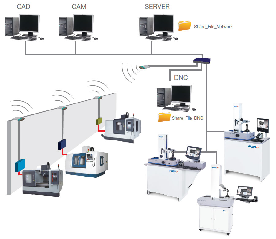 瑞士PWB對刀儀Tool master octa2 對刀儀