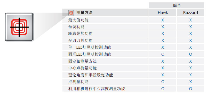 瑞士PWB對刀儀Tool master octa2 對刀儀