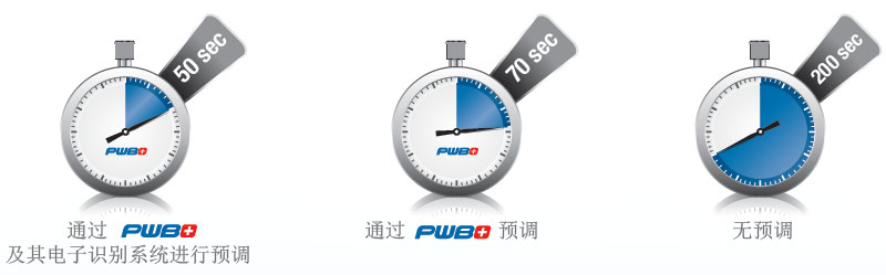 瑞士PWB對刀儀Tool master octa2 對刀儀