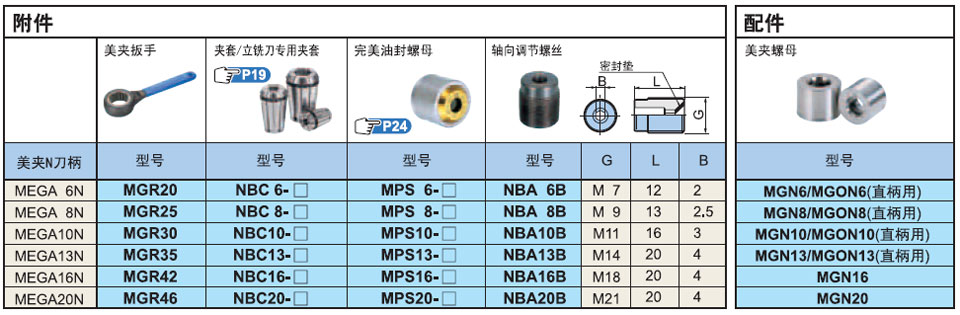 日本BIG美夾新倍比高精度彈簧夾頭N型直桿刀柄 BIG刀柄