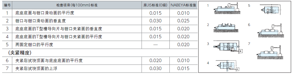 ERON-NABEYA雅朗雙口平口鉗LTM100WL 雙口平口鉗