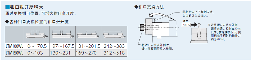 ERON-NABEYA雅朗雙口平口鉗LTM100WL 雙口平口鉗