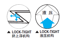 LOCK-TIGHT mc平口鉗 LOCK-TIGHT mc平口鉗