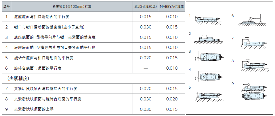 LOCK-TIGHT 液壓平口鉗 LOCK-TIGHT 液壓平口鉗