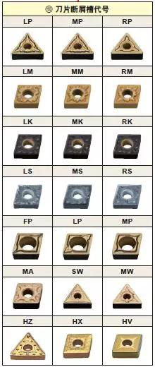 車削刀片如何選型