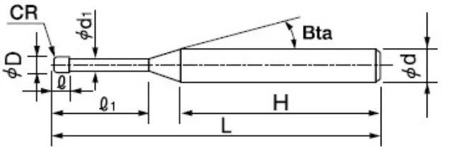 佑能銑刀如何選型?