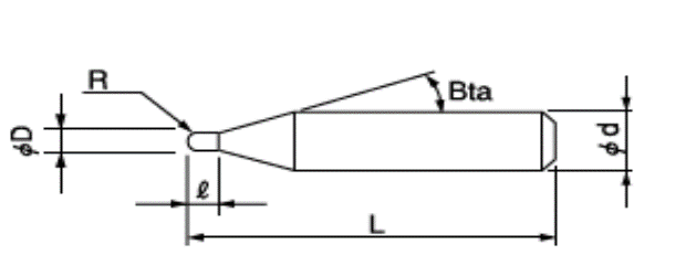佑能銑刀如何選型?