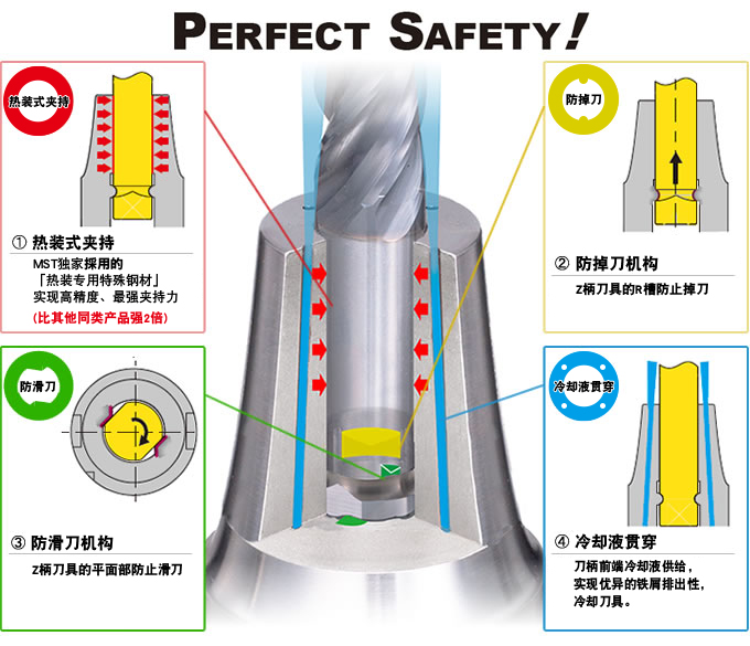 不掉刀，不滑刀的刀柄實現(xiàn)難切削材料的高效率加工