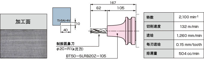 不掉刀，不滑刀的刀柄實現(xiàn)難切削材料的高效率加工