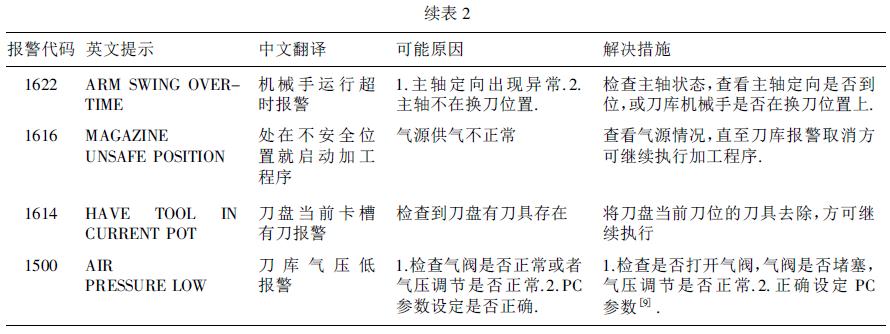 數控加工中心GSK983Ma - H 系統的機床維護及故障診斷