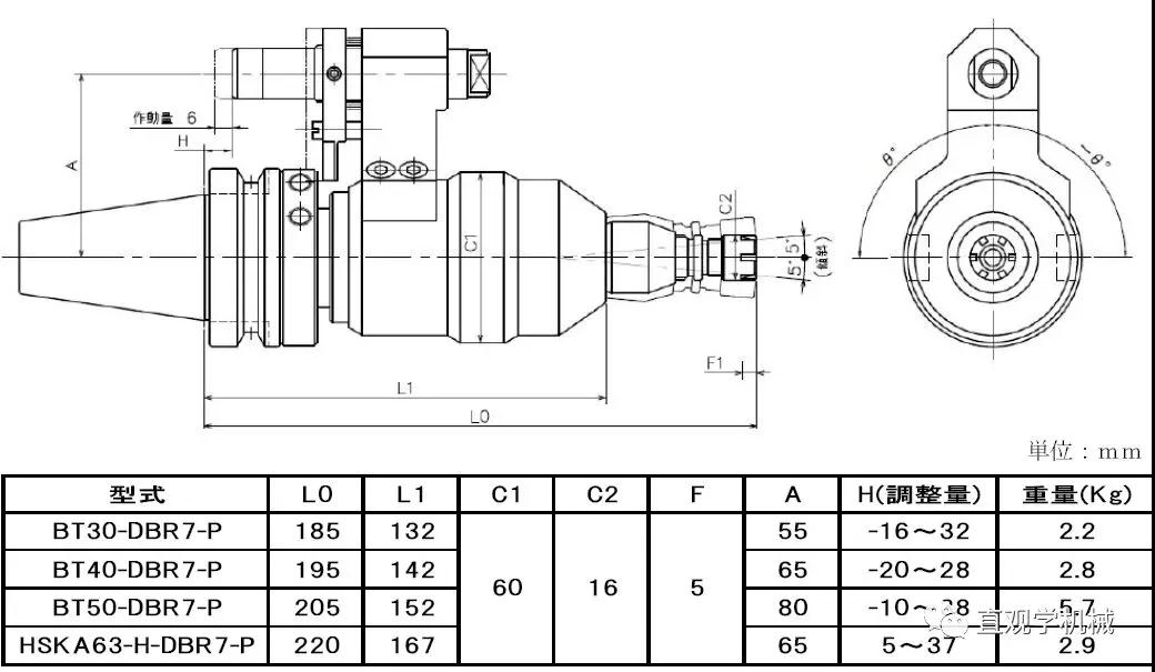如何實現可浮動伸縮去毛刺？