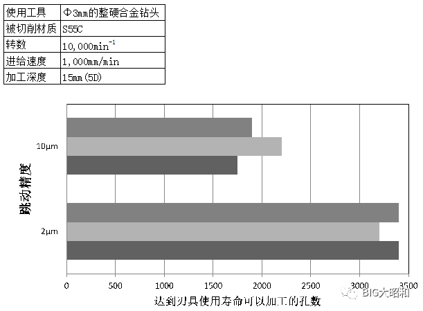 小徑加工用什么刀柄?