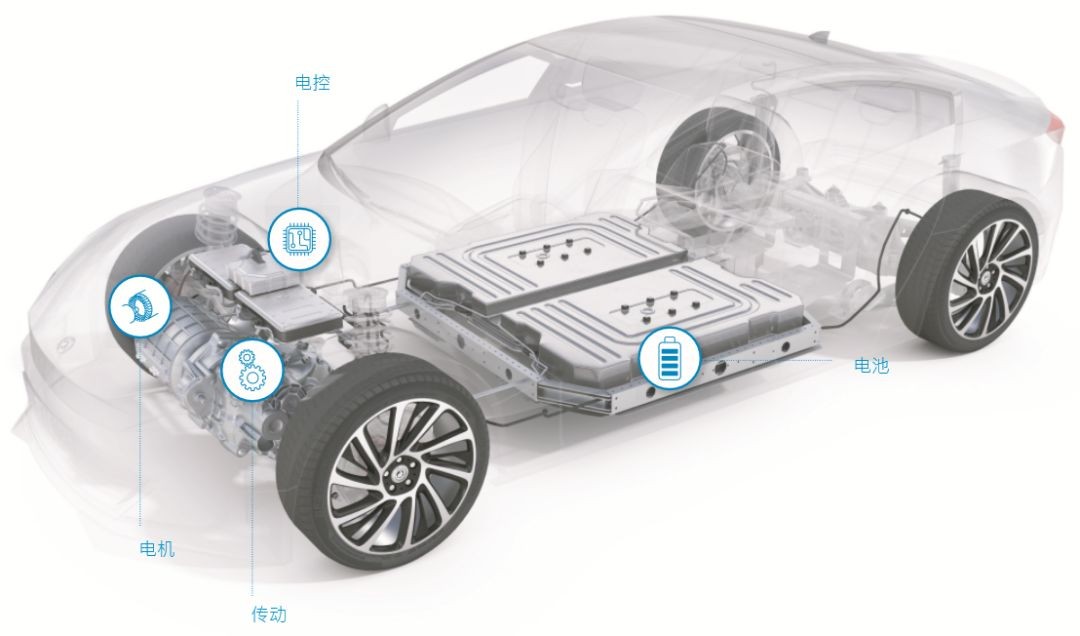 蔡司三坐標(biāo)測(cè)量機(jī)、光學(xué)顯微鏡、電子顯微鏡、X射線顯微鏡及工業(yè)CT新能源汽車解決方案
